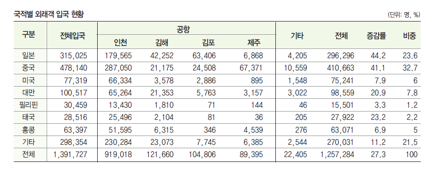 에디터 사진
